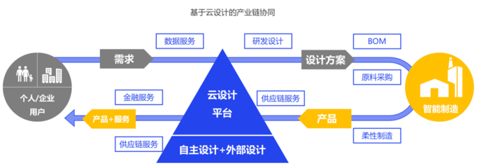 被神化的數字化，到底是什么？——從個人互聯網服務說起
